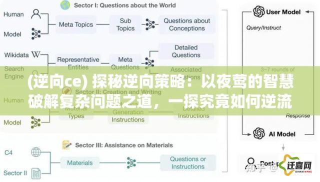 (逆向ce) 探秘逆向策略：以夜莺的智慧破解复杂问题之道，一探究竟如何逆流而上！