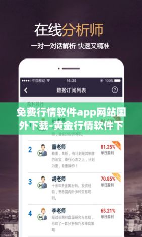 免费行情软件app网站国外下载-黄金行情软件下载v5.9.0手机版