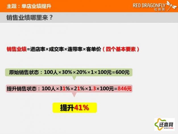 (锦绣商女) 【锦绣商铺】盈利之道解析：如何优化商铺运营促进收益增长？