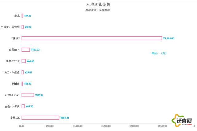 快手钓炮官方免费安装下载-快手直播间抢货神器appv0.0.2最新版